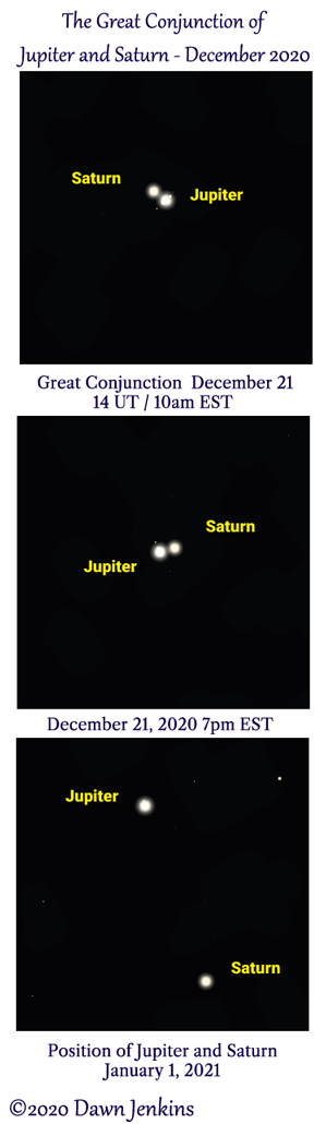 Jupiter and Saturn great conjunction December 21 and January 1