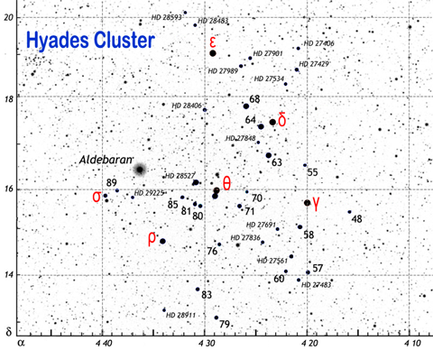 Details of the Hyades Cluster showing prominent members.