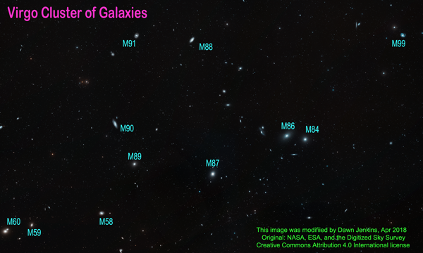 Hubble space telescope view of the Virgo cluster of galaxies