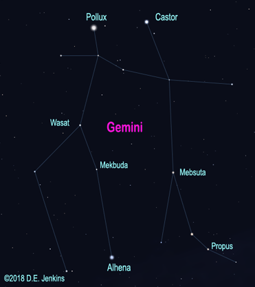 Gemini, the celestial twins