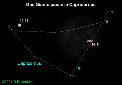 Jupiter and Saturn stationary points in Capricornus