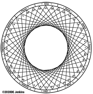 Kepler's trigon - forty great conjunctions
