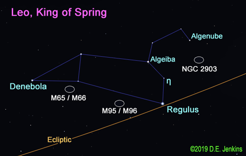 Finder chart for Leo sky