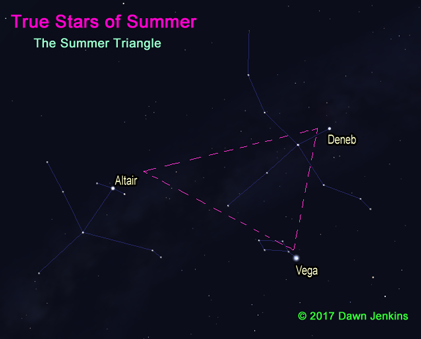 Summer triangle