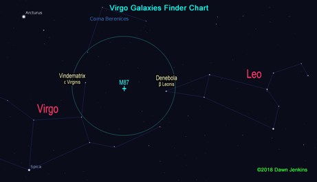 Finder chart for the virgo cluster of galaxies in the Spring sky