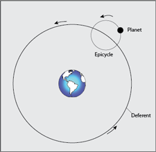 Epicycles were added to explain observations based on how circluar orbits would work