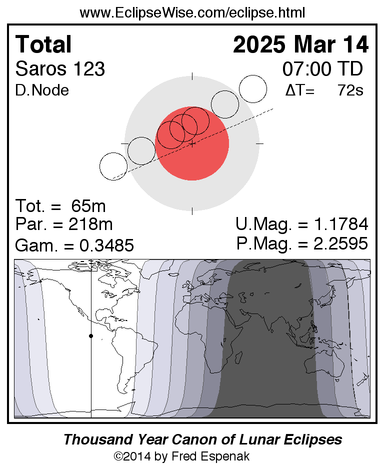 Fred Espenak's Diagram for March 14, 2025 Total Lunar Eclipse