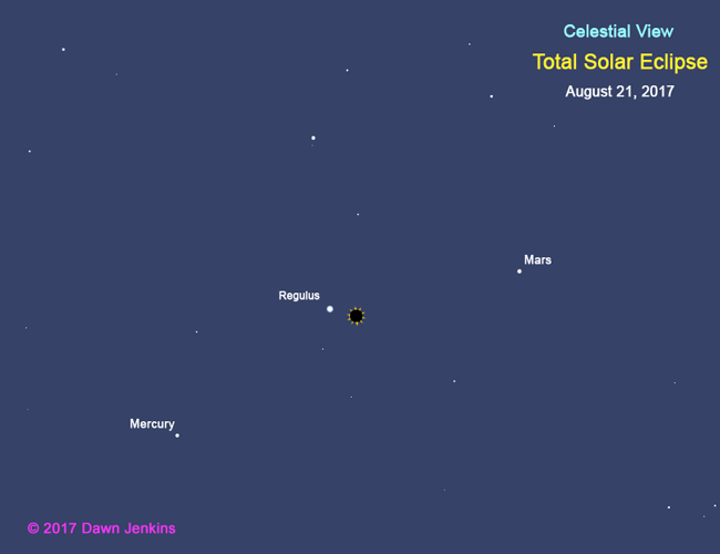 Celestial Circumstances of totality