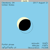 Cleveburg Eclipse - August 21 2017 eclipse from Cleveland, OH