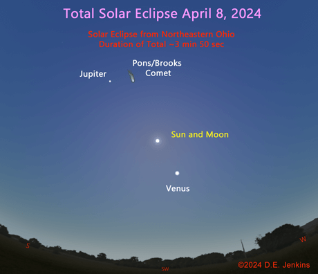 What's Up on April 8, 2024 during Totality