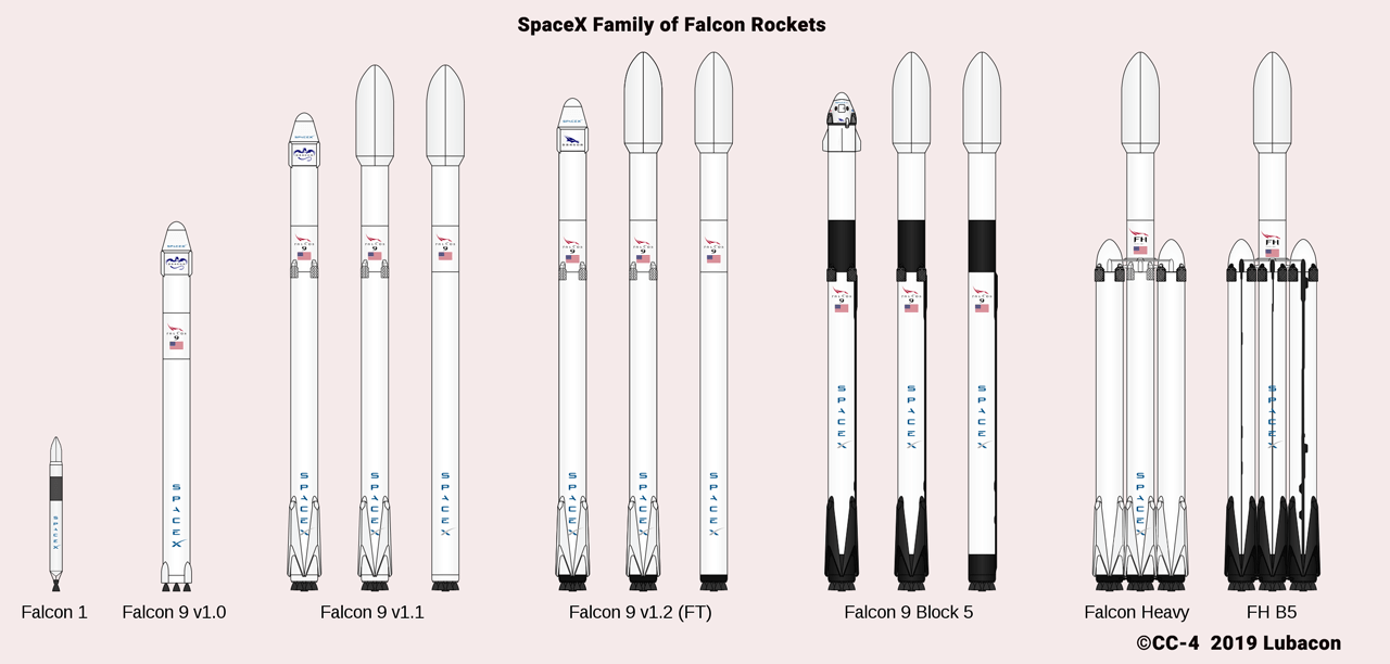 SpaceX's falcon rocket family comparing Falcon rockets