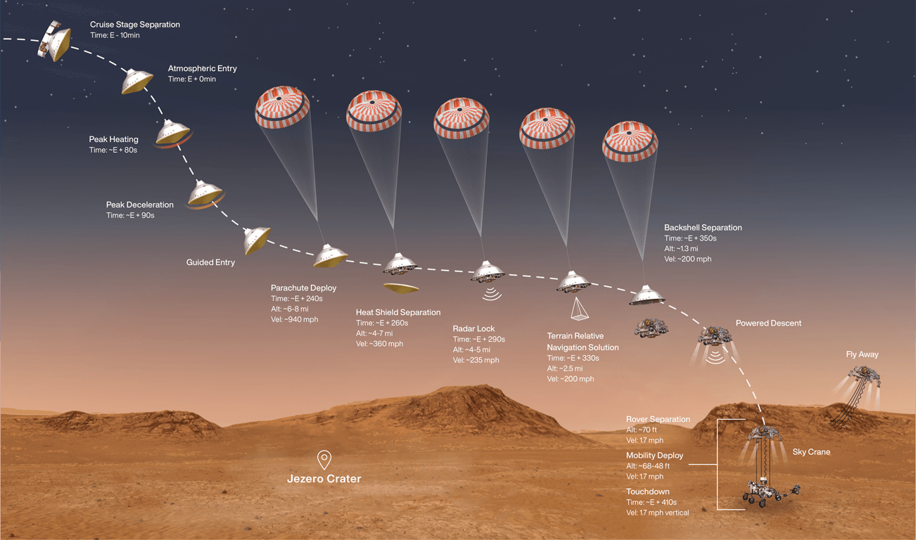 Perseverance Mars landing sequence