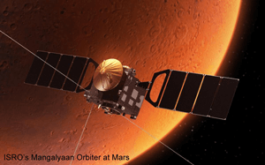ISRO's Mangalyaan mission at Mars