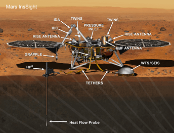 mars insight lander with labels on instruments