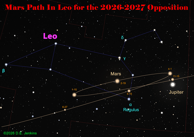 Mars path in Leo 2027-2027
