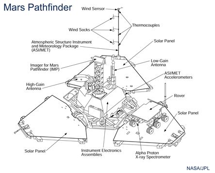Pathfinder Diagram