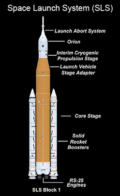 SLS breakout