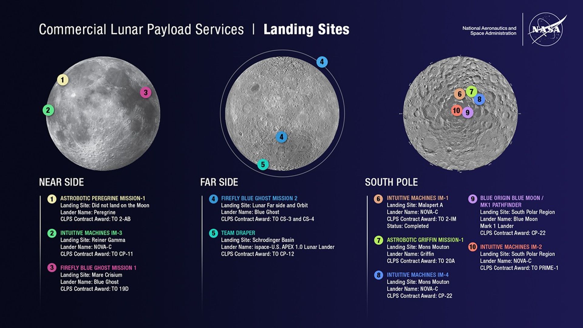 NASA CLPS deliveries diagram