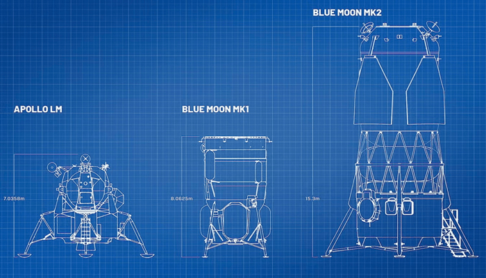 Comparison of Apollo Lunar Module and Blue Origin's MK-2