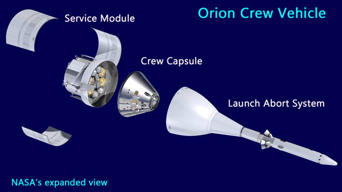 Orion Crew Module expanded