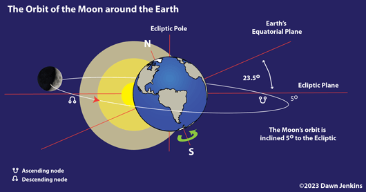 ASG Eclipse Guide