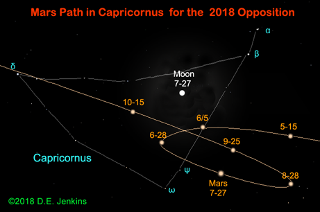 Path of Mars during opposition 2018