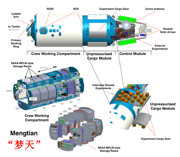 Mengtian module of the Tiangong Space Station