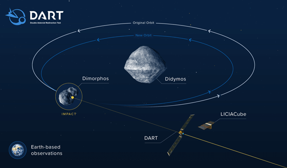 DART Mission Graphic from JPL